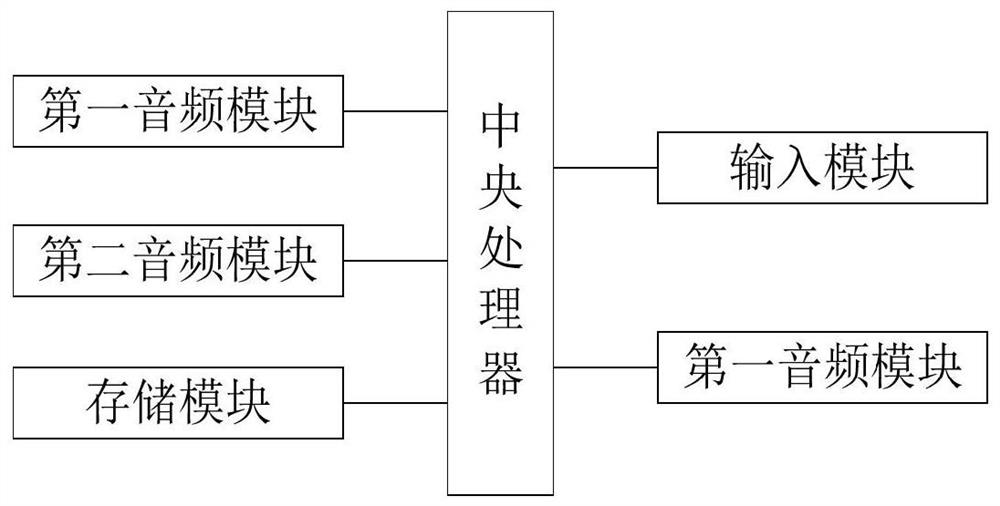 A device and method for outputting binaural frequency difference music