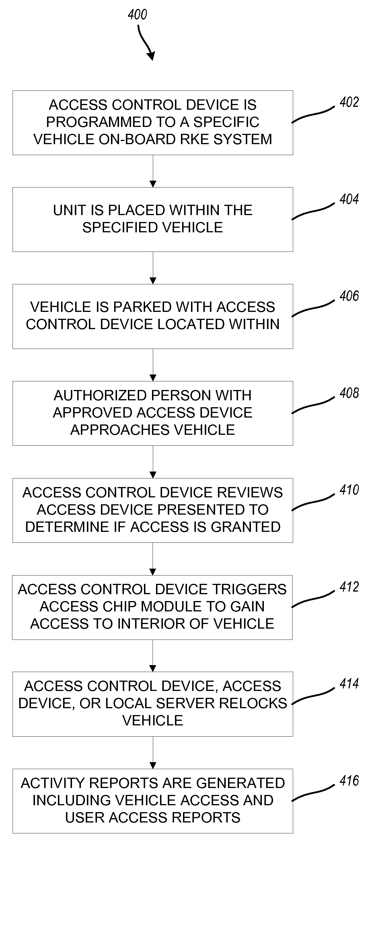 Methods and systems for secure keyless entry for vehicle fleet management