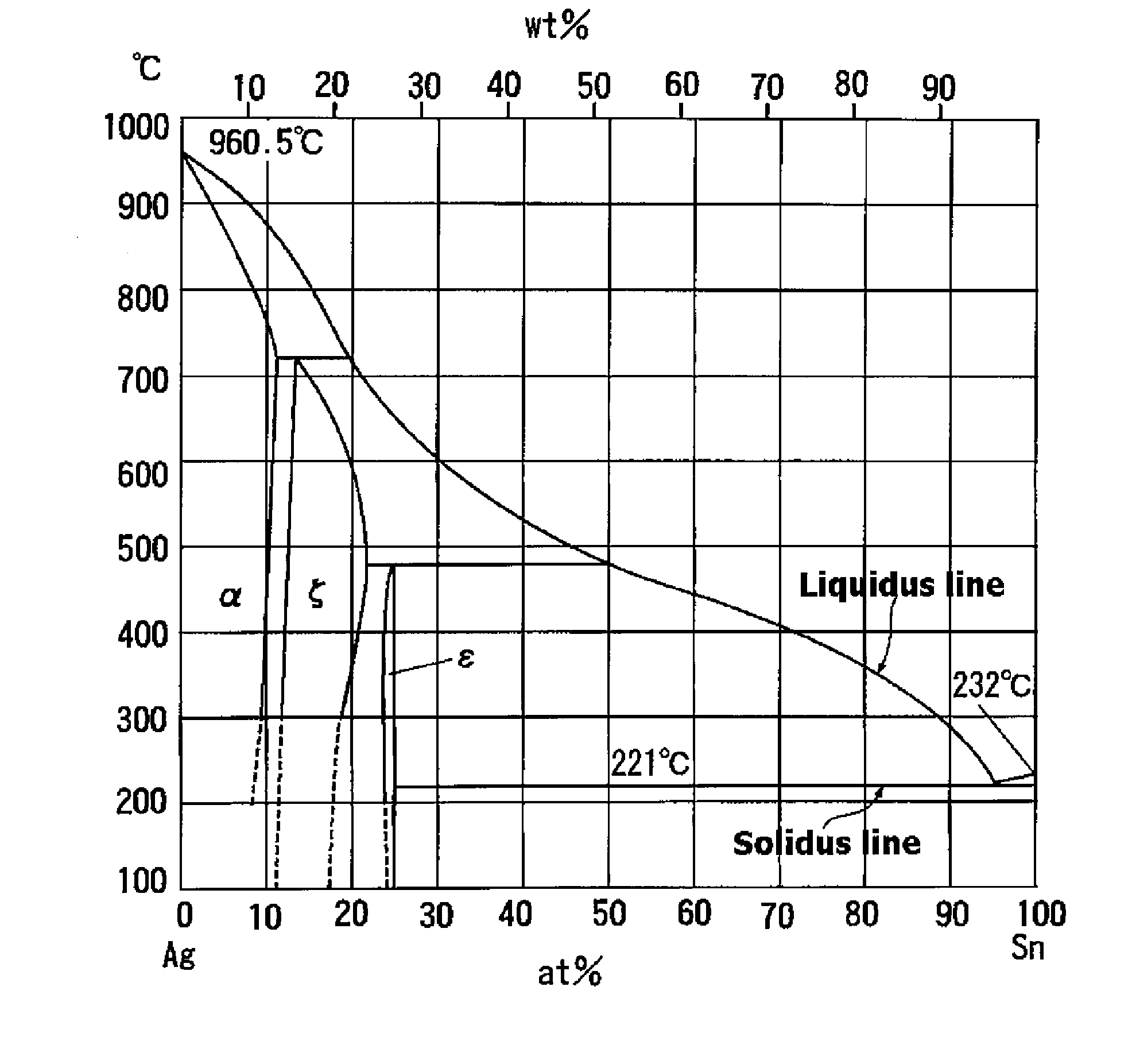 Cream solder and method of soldering electronic part