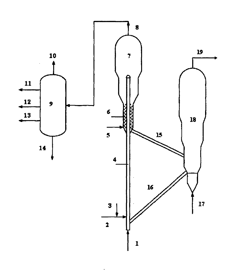 Preparation method of aromatic hydrocarbons and low-carbon olefins through co-processing animal and plant oils and oxygenated chemical