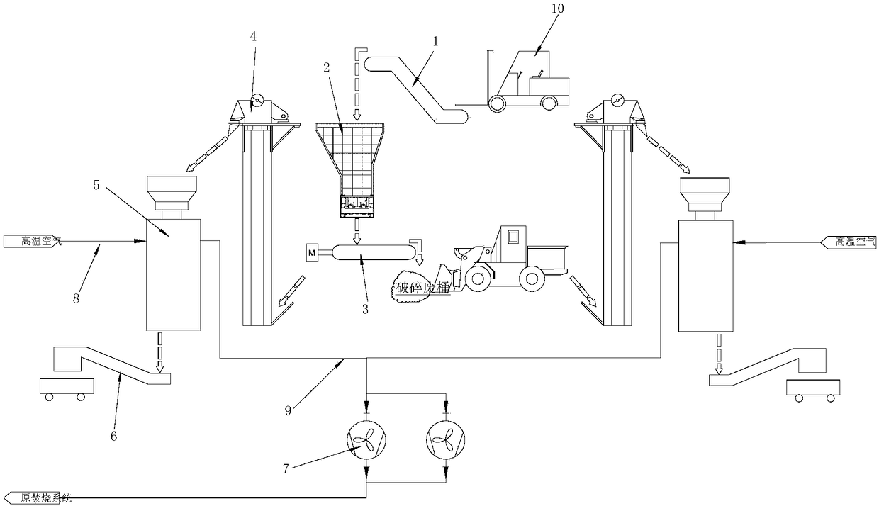 System and technology for disposing and recycling transferring waste barrels by utilizing pyrolysis gasification furnace