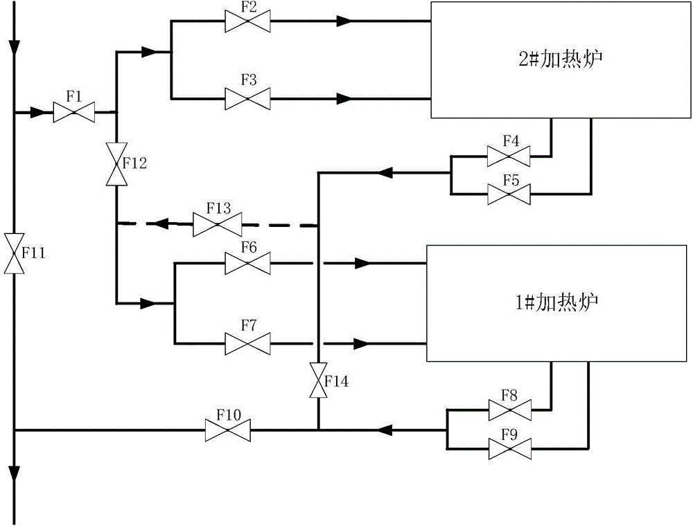 Safe anti-freezing and anti-blocking technological method and safe anti-freezing and anti-blocking technological device for heating furnaces