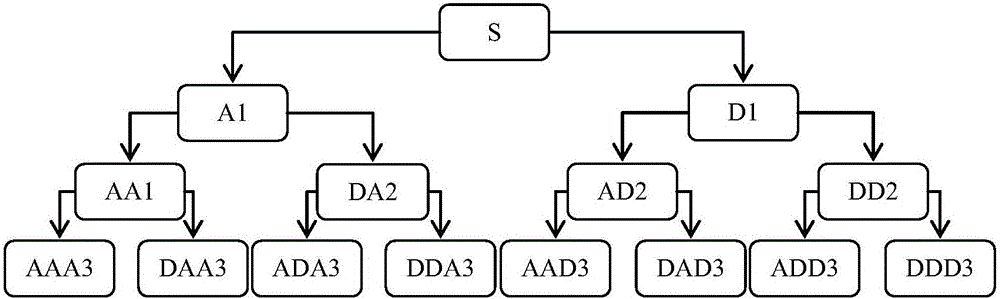 Fault diagnosis method for gear case of aerogenerator