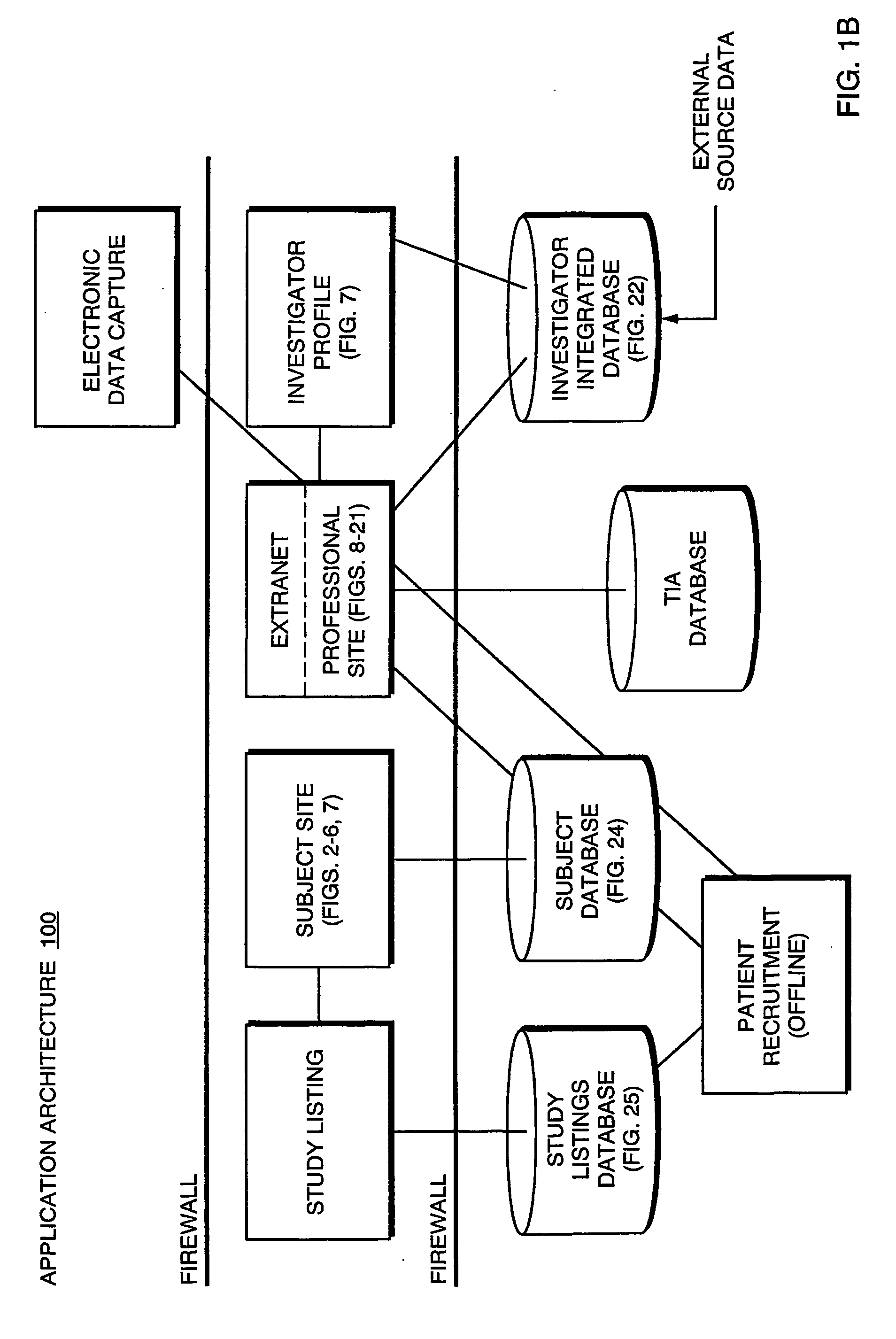 Systems and methods for selecting and recruiting investigators and subjects for clinical studies