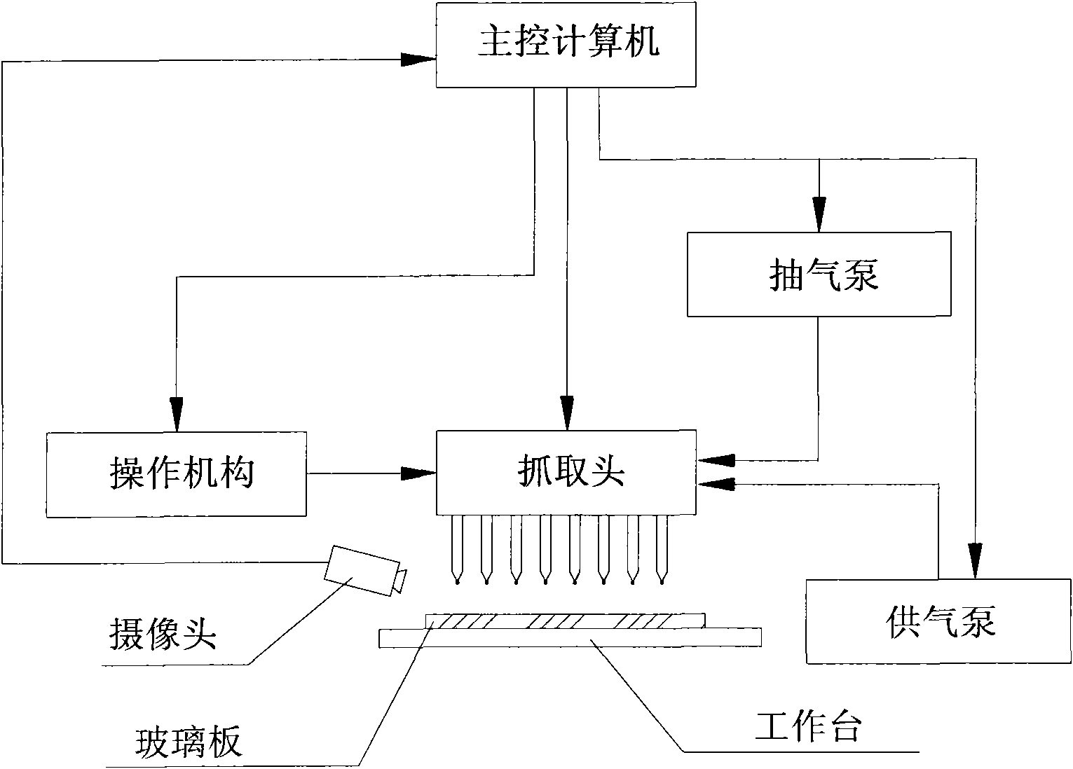 Laying method and laying system of middle support of composite energy-saving glass