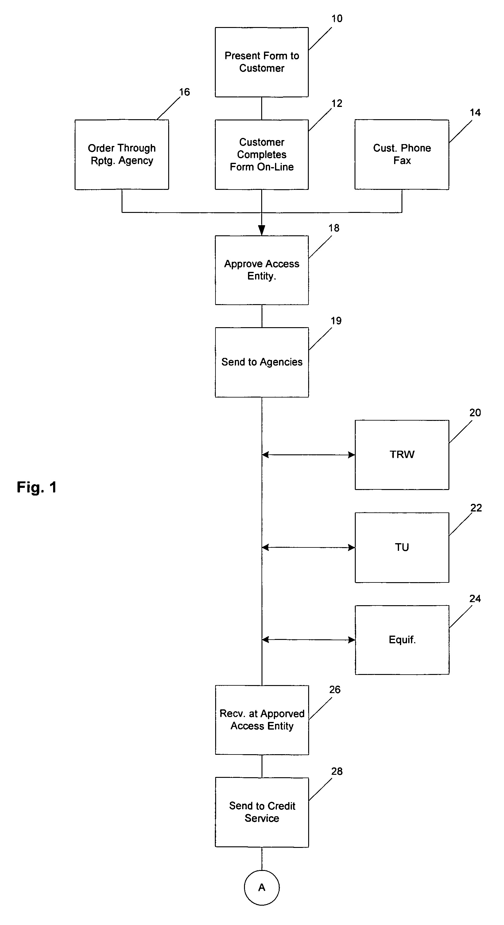 System and method for electronic loan application and for correcting credit report errors
