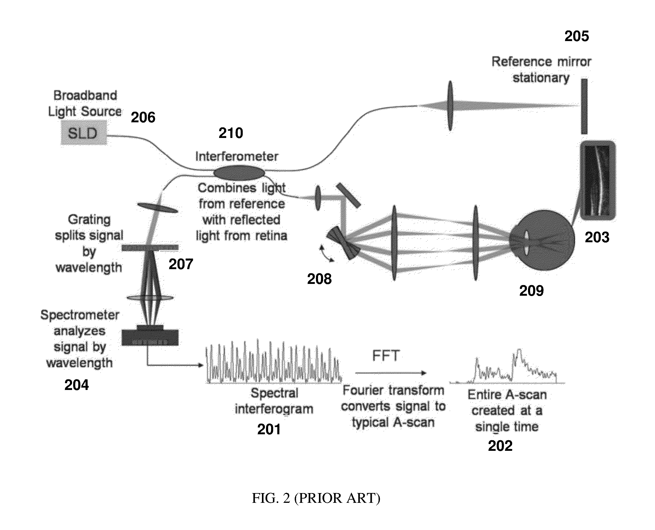 Systems and methods for spectrally dispersed illumination optical coherence tomography