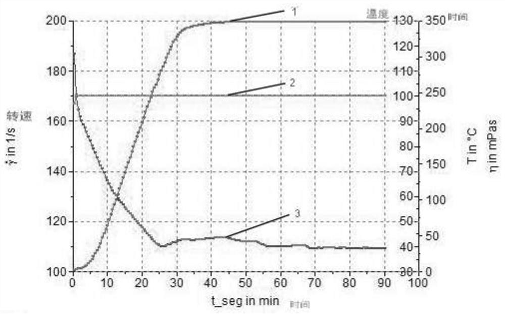 Elastic sand-carrying fracturing fluid, thickener for the fracturing fluid and preparation method thereof