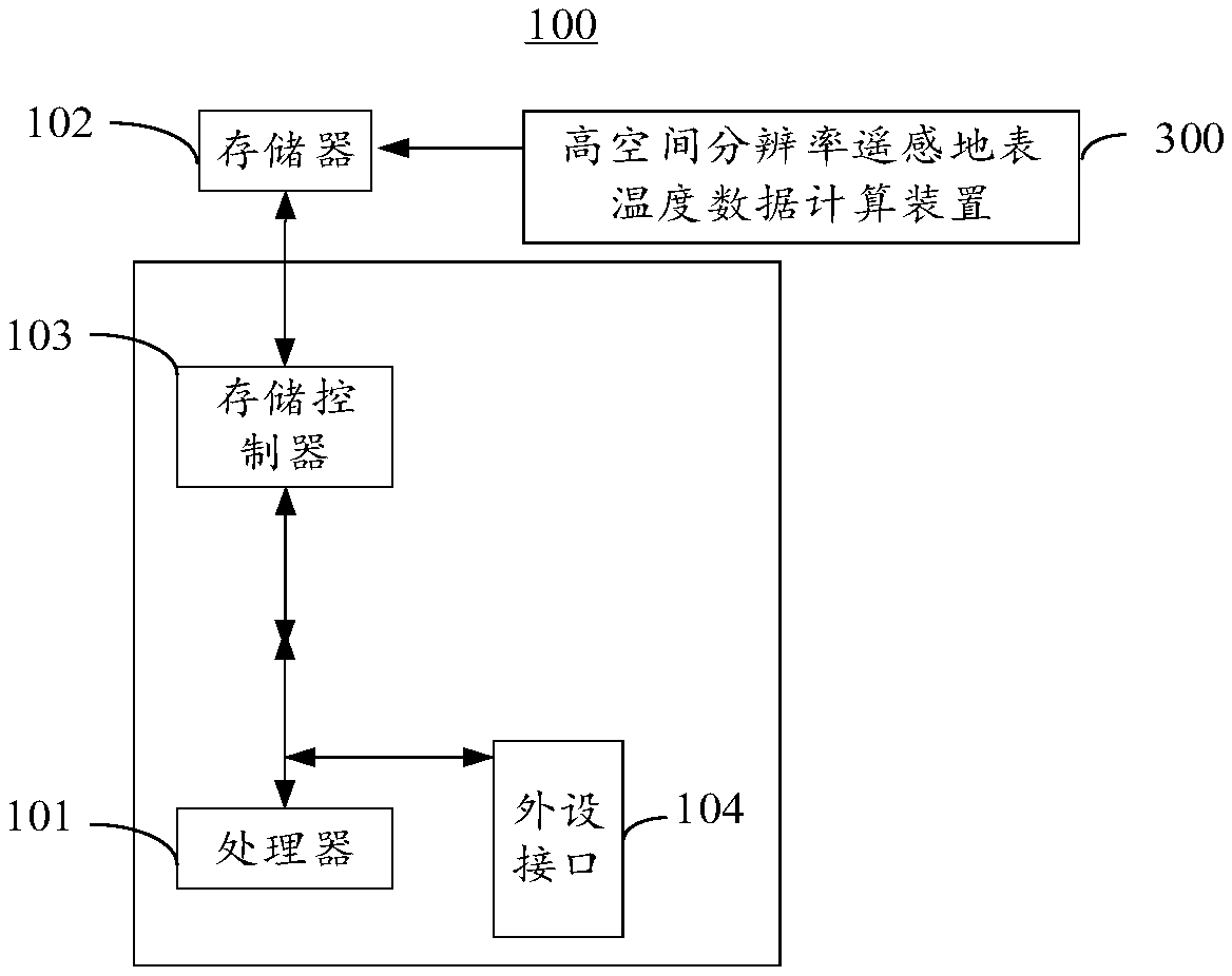 Method and device for calculating high spatial resolution remote sensing surface temperature data
