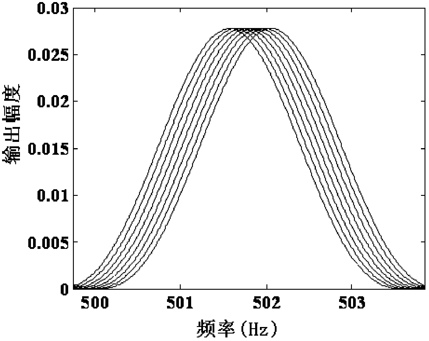 Device and method for measuring laser incident angle by sinusoidally modulating multi-beam laser heterodyne secondary harmonics with Doppler galvanometer