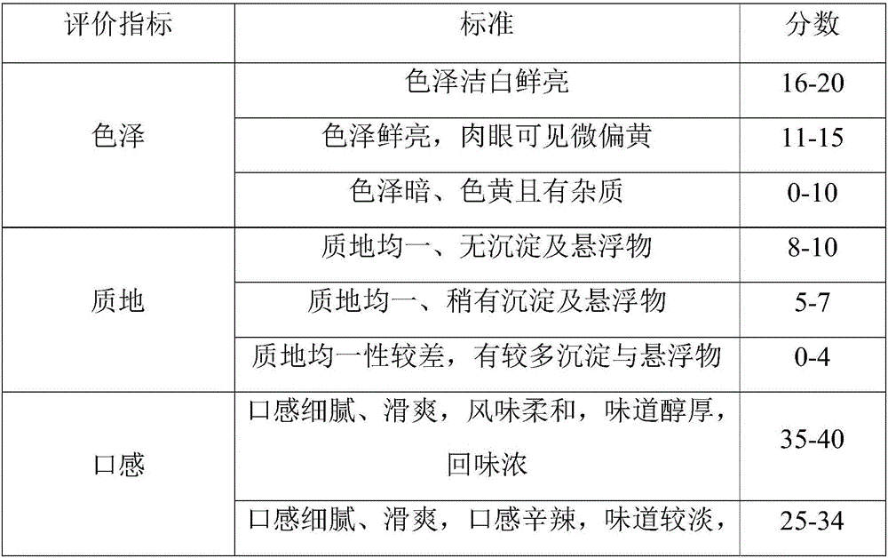 Strained yogurt and preparation method thereof