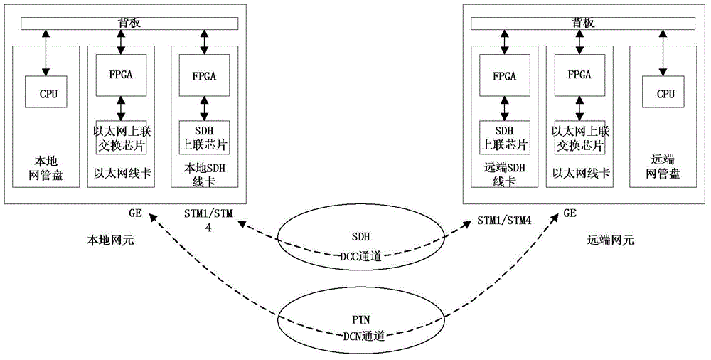 Method for applying link layer discovery protocol on synchronous digital hierarchy