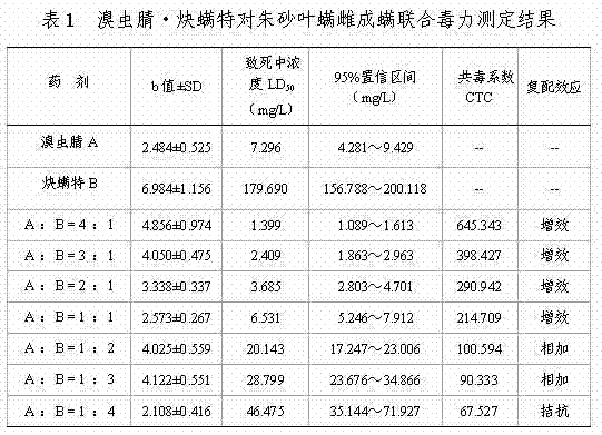 Acaricide water emulsion composition and preparation method of acaricide water emulsion composition