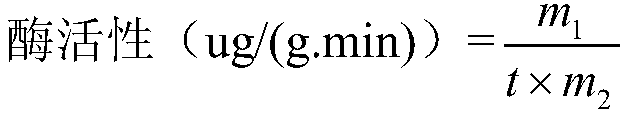 Method for quick pile fermentation of green brick tea