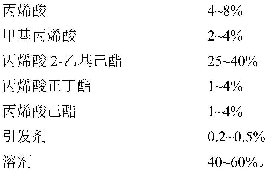 Transparent non-woven fabric adhesive tape and preparation method thereof