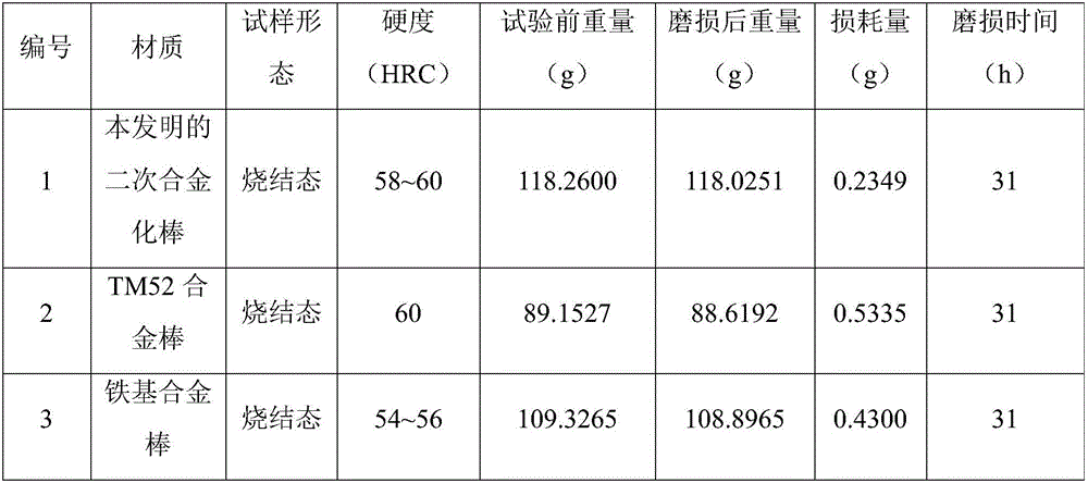 Method for preparing high-hardness high-strength-and-toughness iron-based wear resistant material through secondary alloying