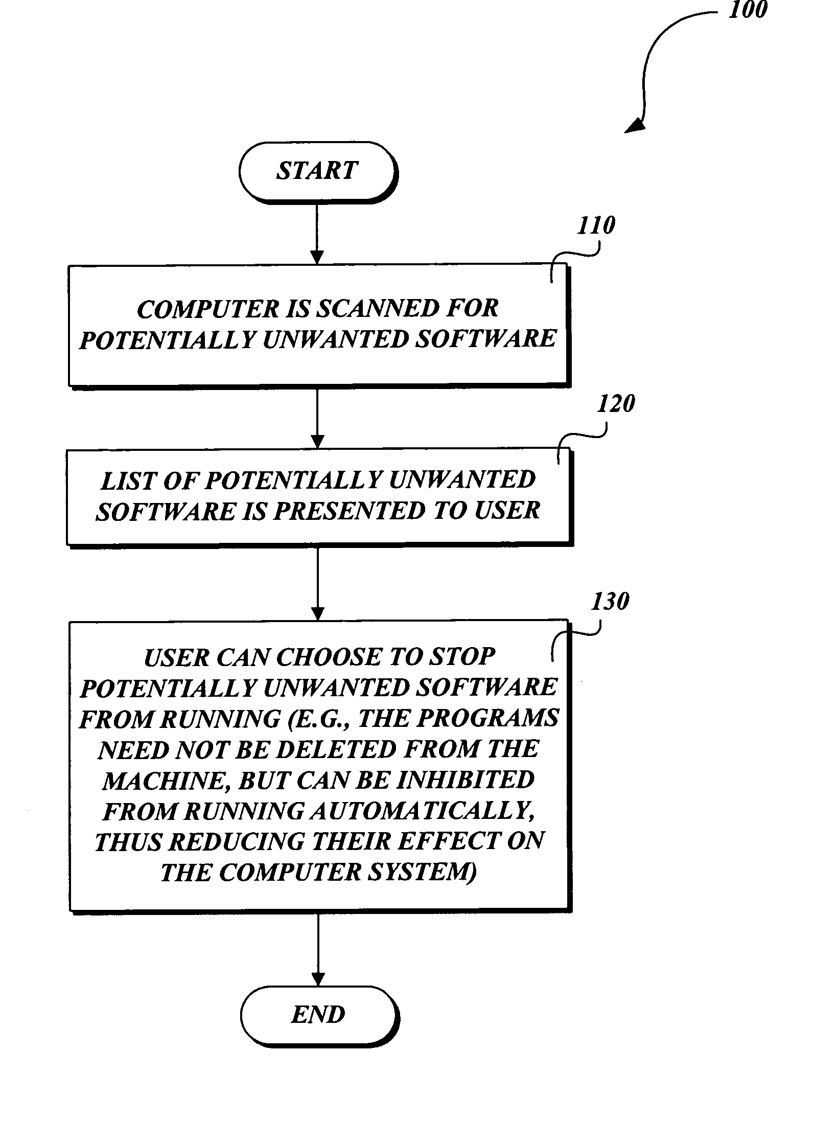 System and method for identifying and removing potentially unwanted software