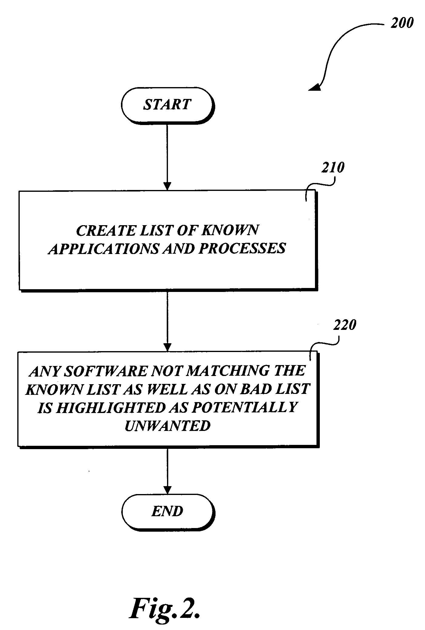 System and method for identifying and removing potentially unwanted software