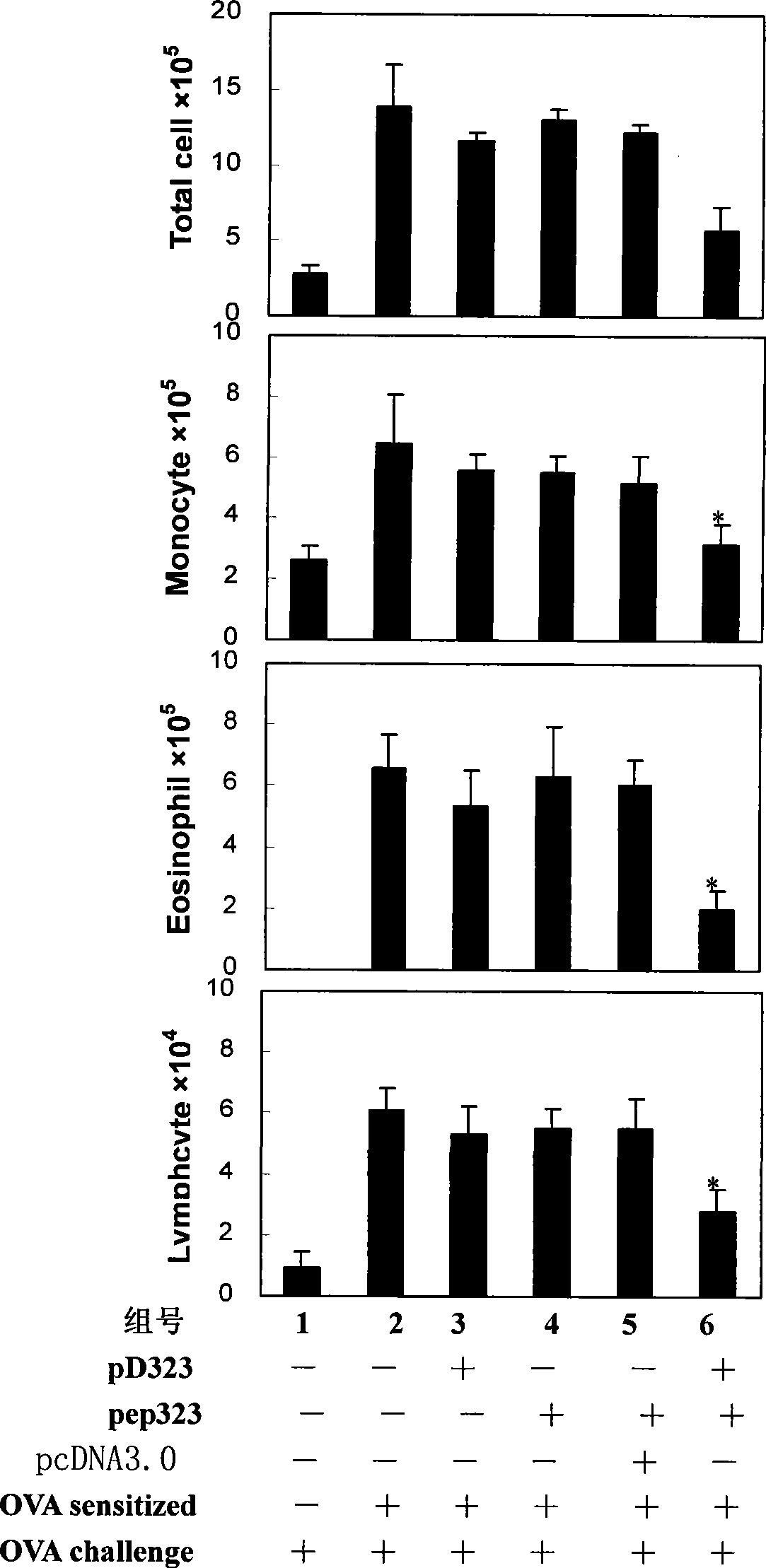 Vaccine for preventing and/or treating allergic asthma