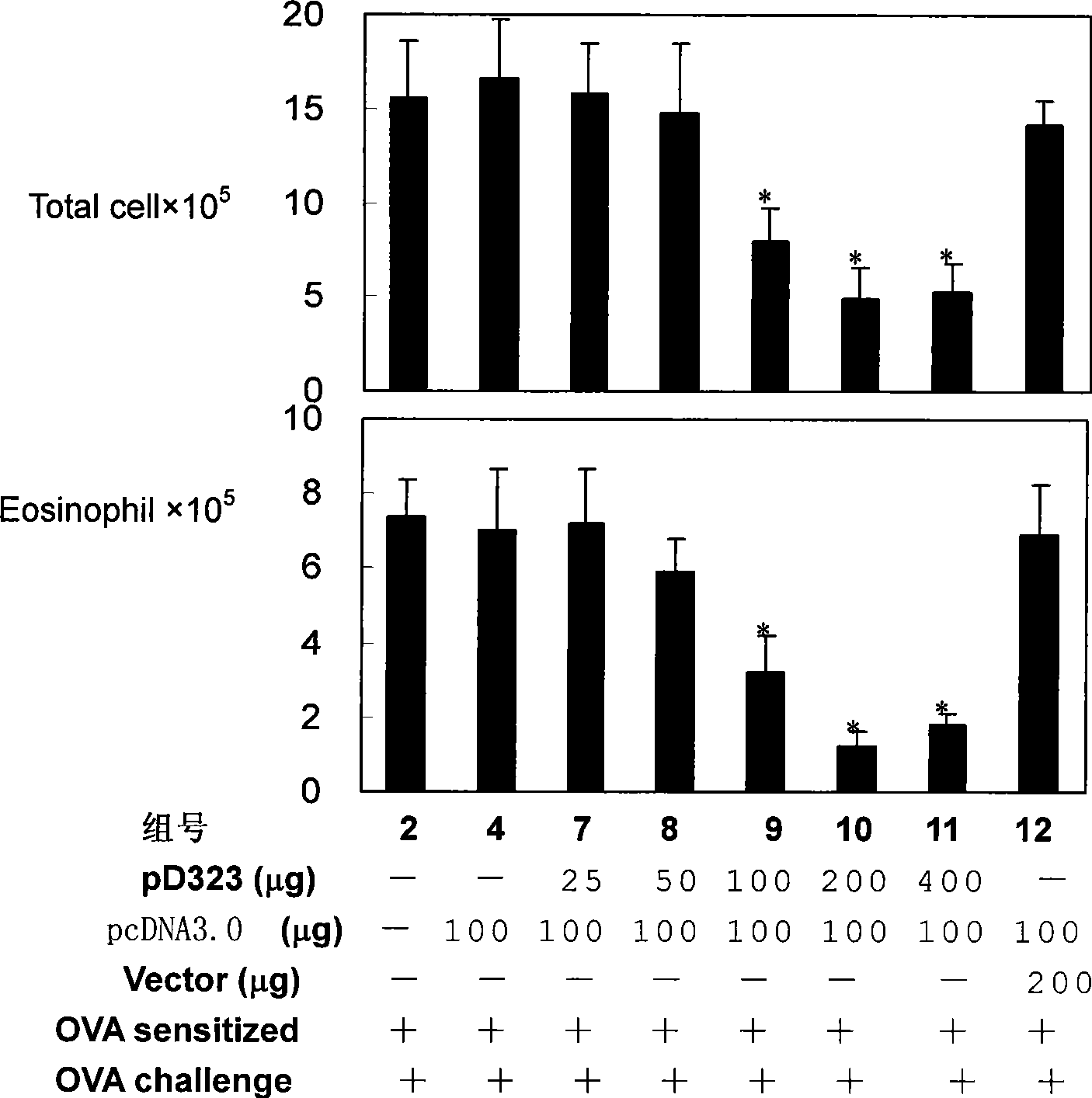 Vaccine for preventing and/or treating allergic asthma