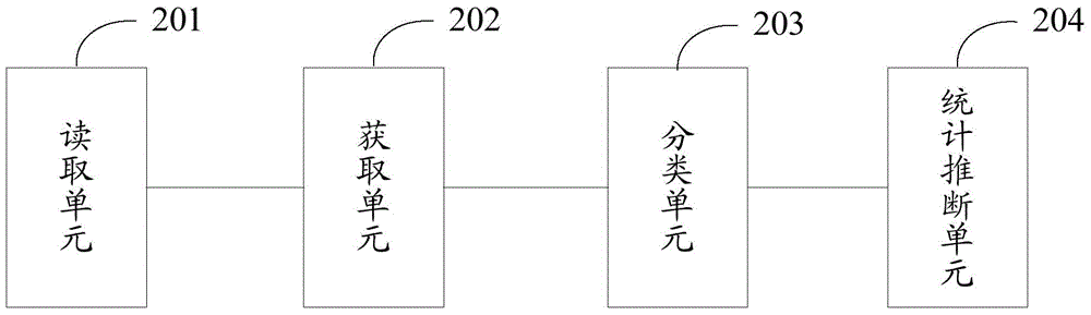 A method, device, and mobile terminal for inferring mobile phone users' interests and hobbies