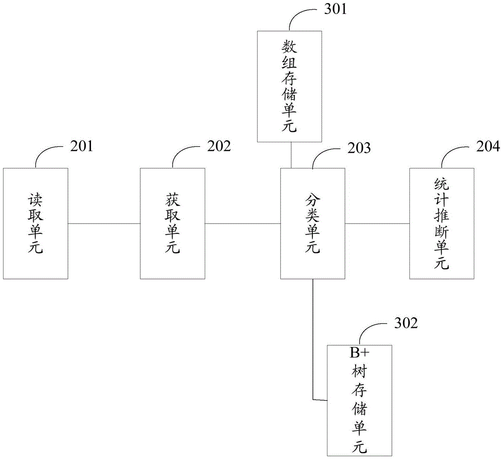 A method, device, and mobile terminal for inferring mobile phone users' interests and hobbies