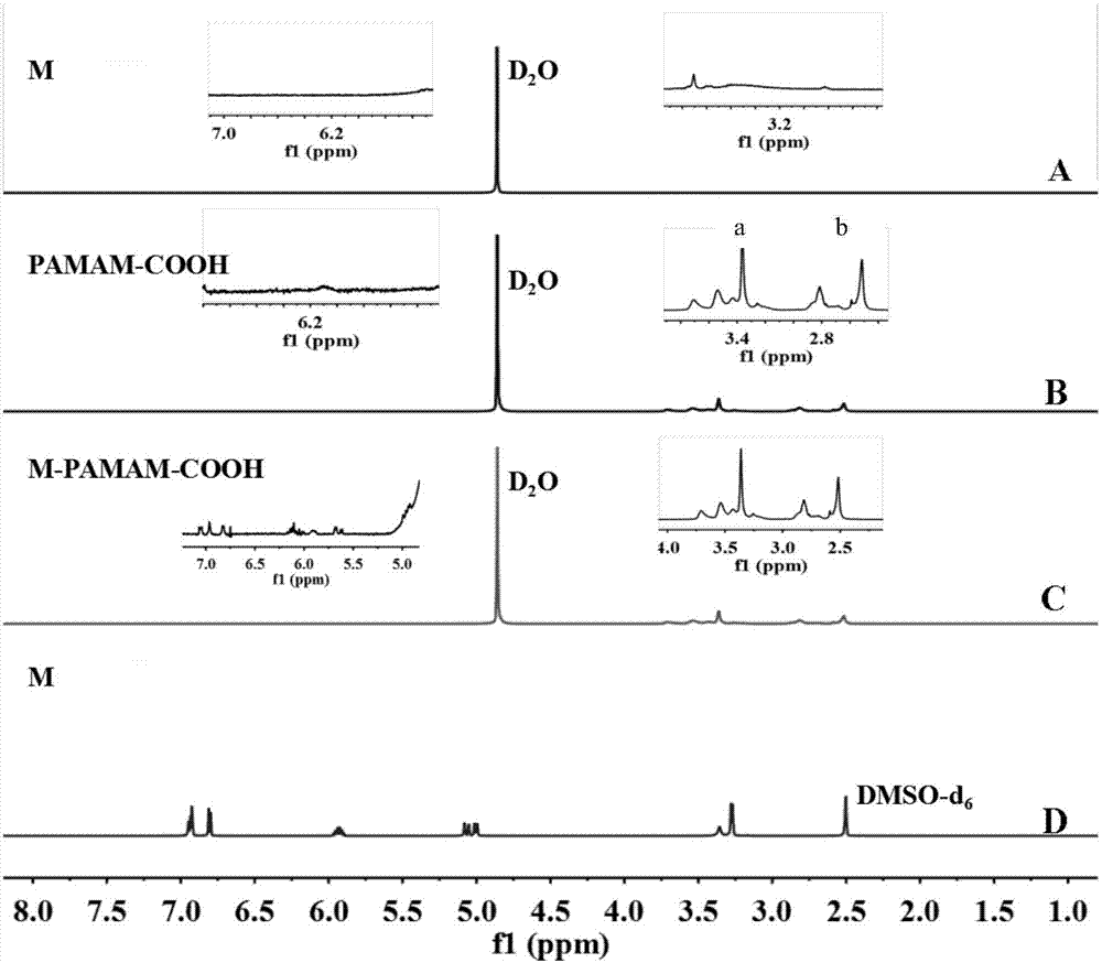 Preparation method and application of magnolol-carboxyl terminal polyamide controlled release formulation