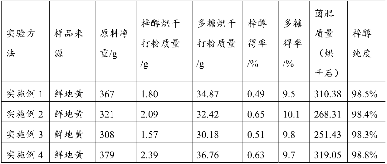 Method for extracting and separating effective components of rehmannia glutinosa Libosch and extracted catalpol and polysaccharides