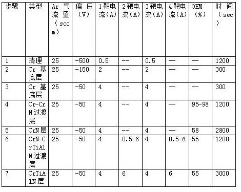 Preparation method of low-alloy hammerhead for rotary radial precision cold forging machine tool