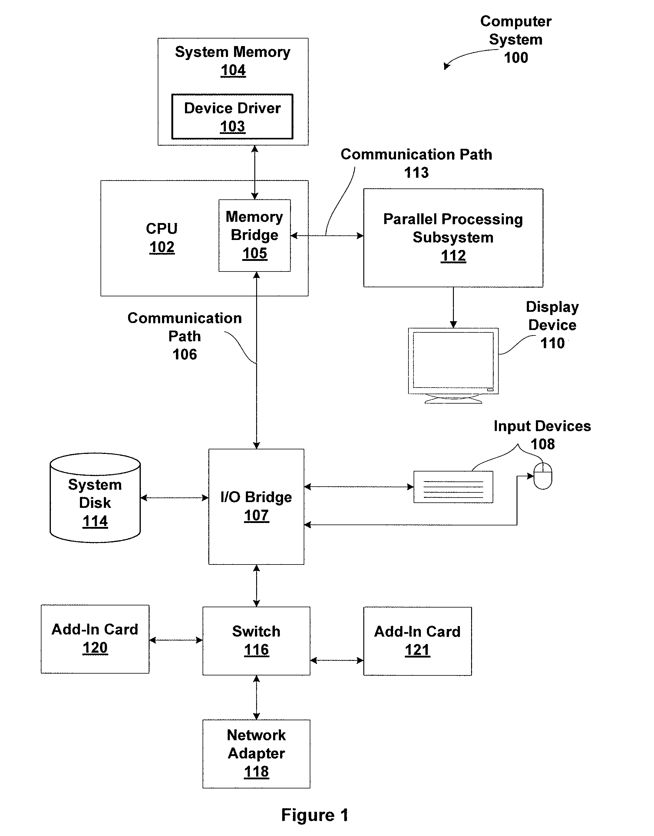 Zero-copy data sharing by cooperating asymmetric coprocessors