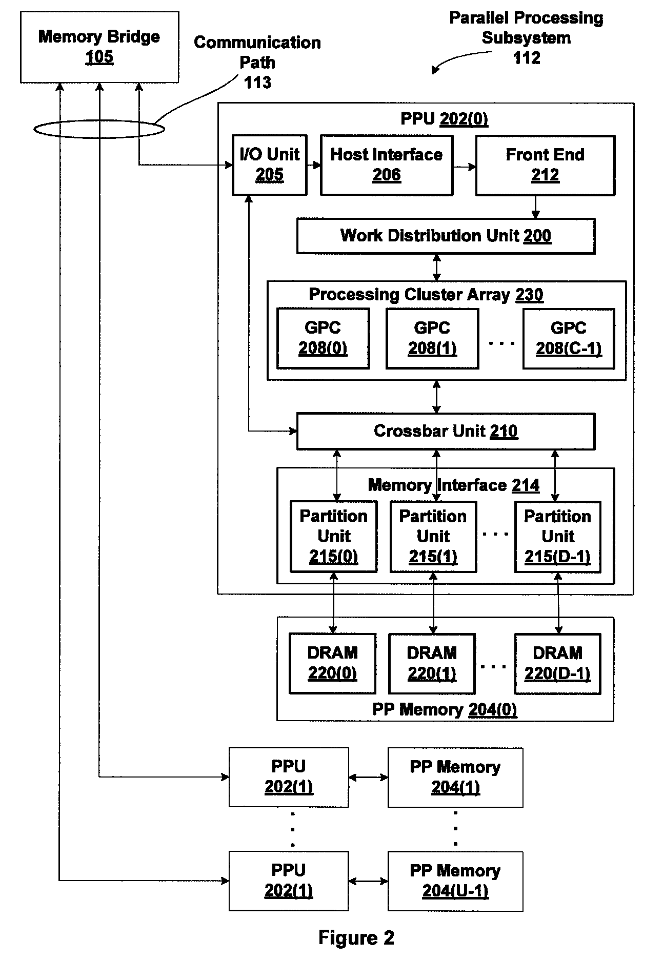 Zero-copy data sharing by cooperating asymmetric coprocessors
