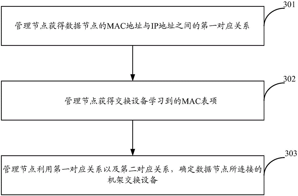 Method and device for determining position of data node