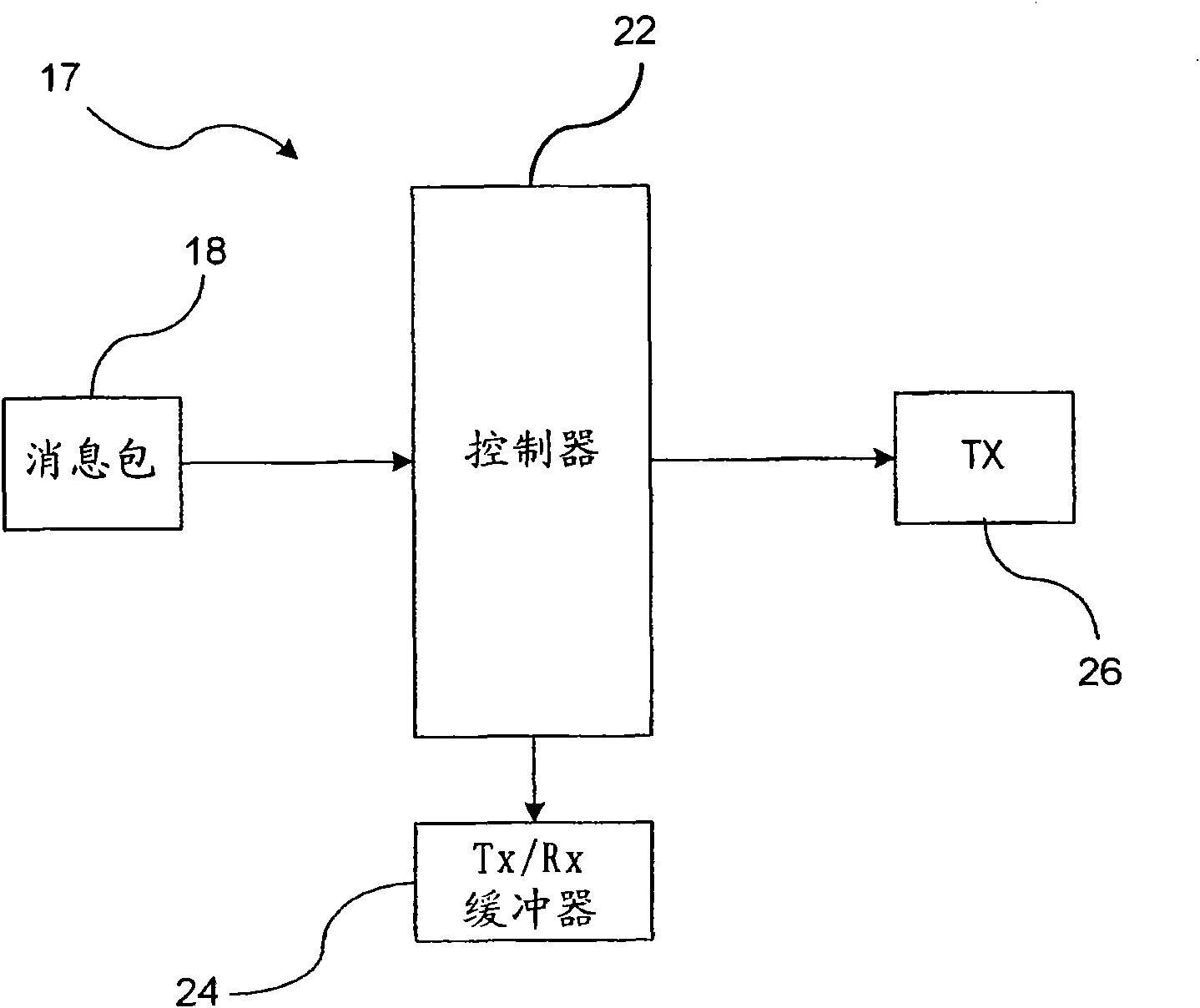 Reliable packet delivery protocol for geocast protocol in disconnected vehicular AD HoC network