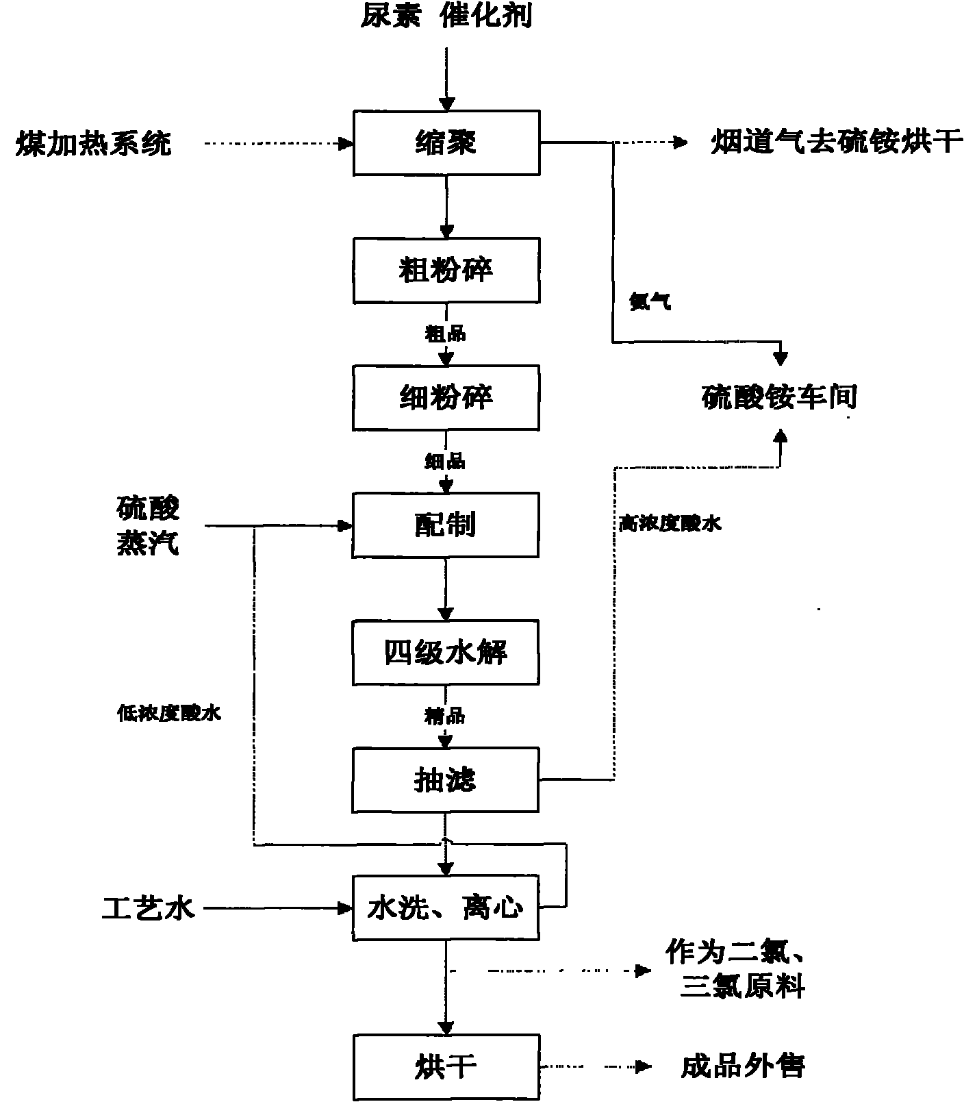 Production method of isocyanuric acid