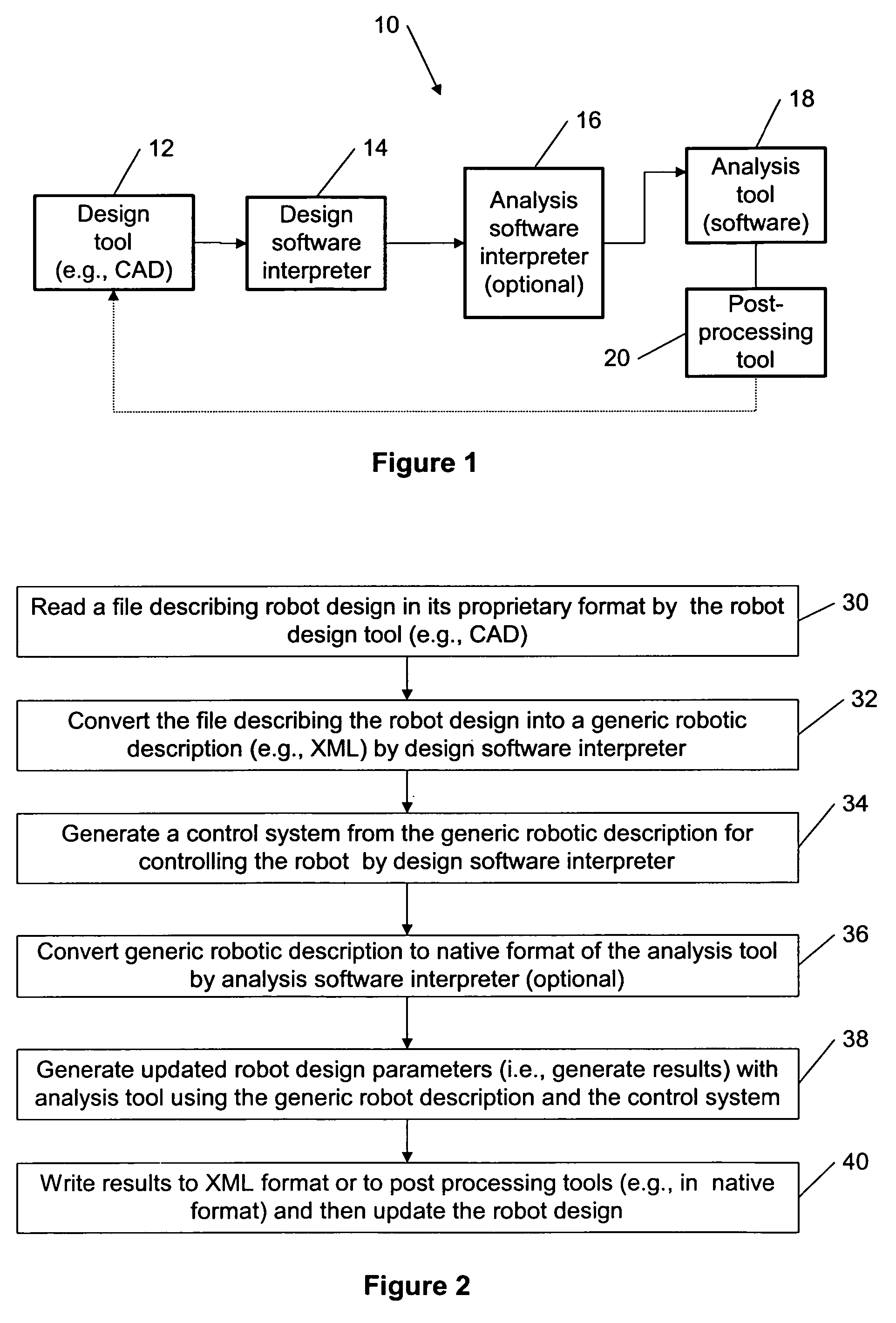 Automatic control system generation for robot design validation