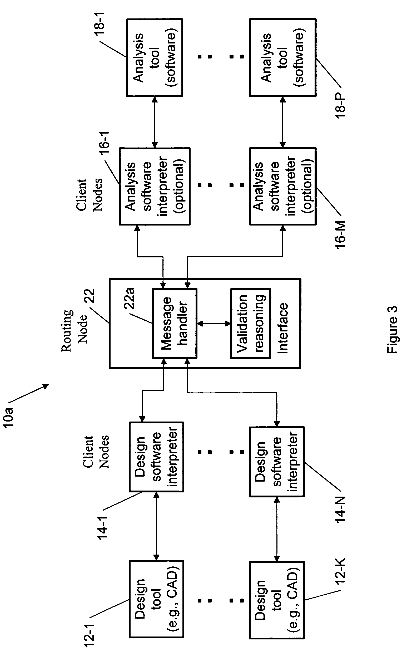 Automatic control system generation for robot design validation