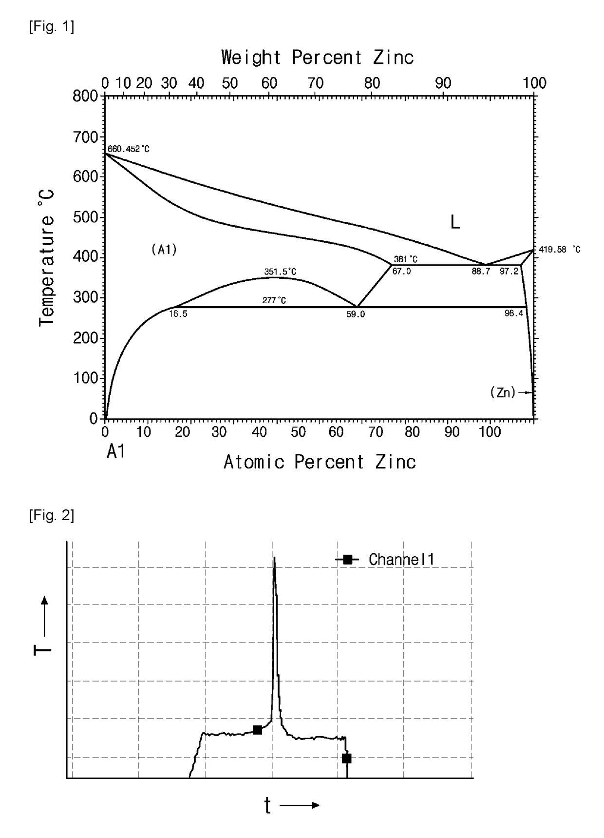 Method for synthesizing aluminum nitride and aluminum nitride-based composite material