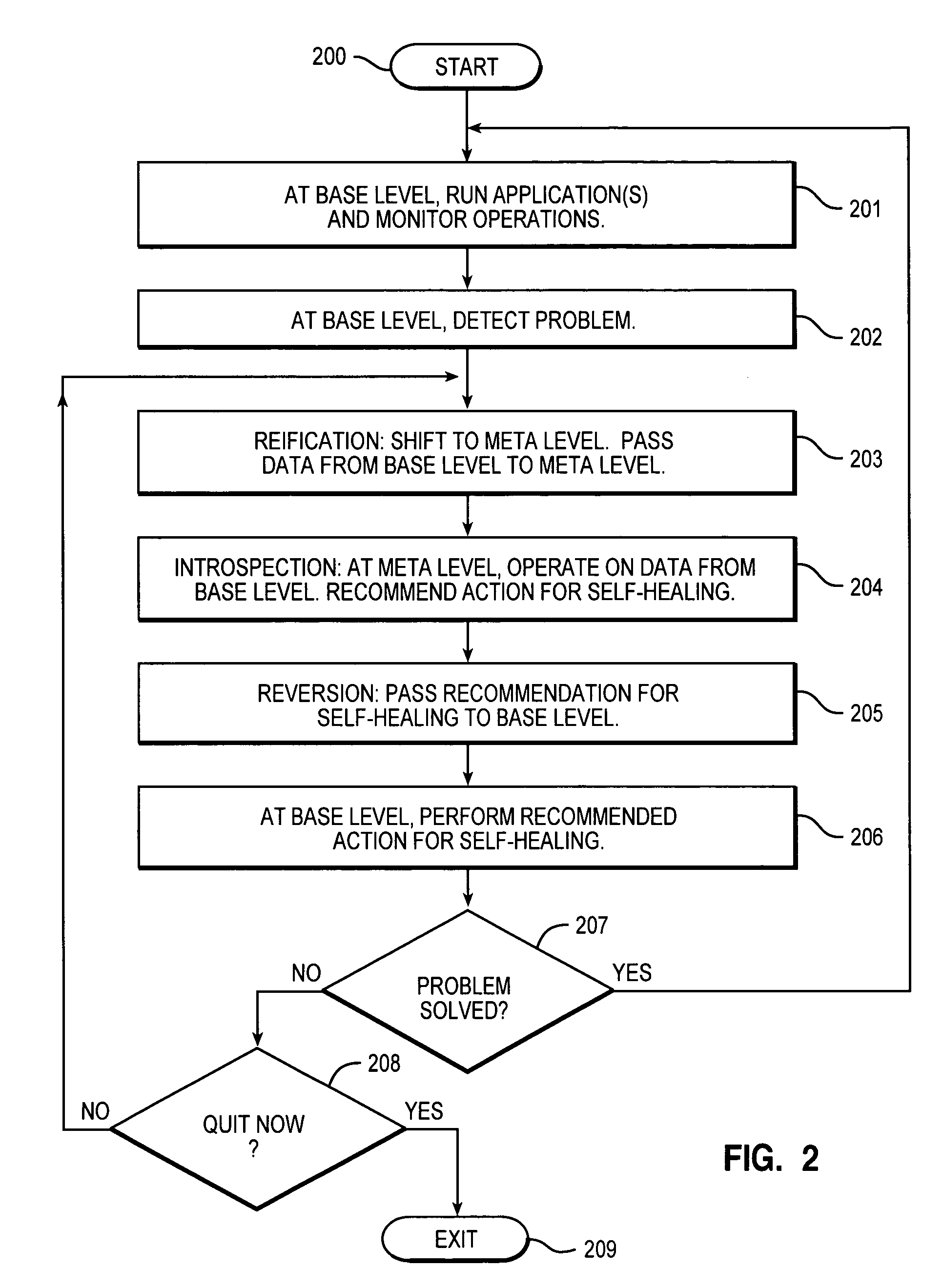 System and method for achieving autonomic computing self-healing, utilizing meta level reflection and reasoning