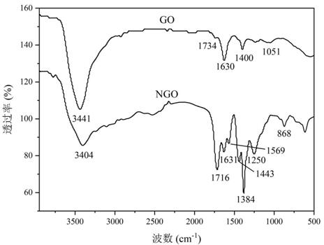 Preparation method of nitrated graphene oxide