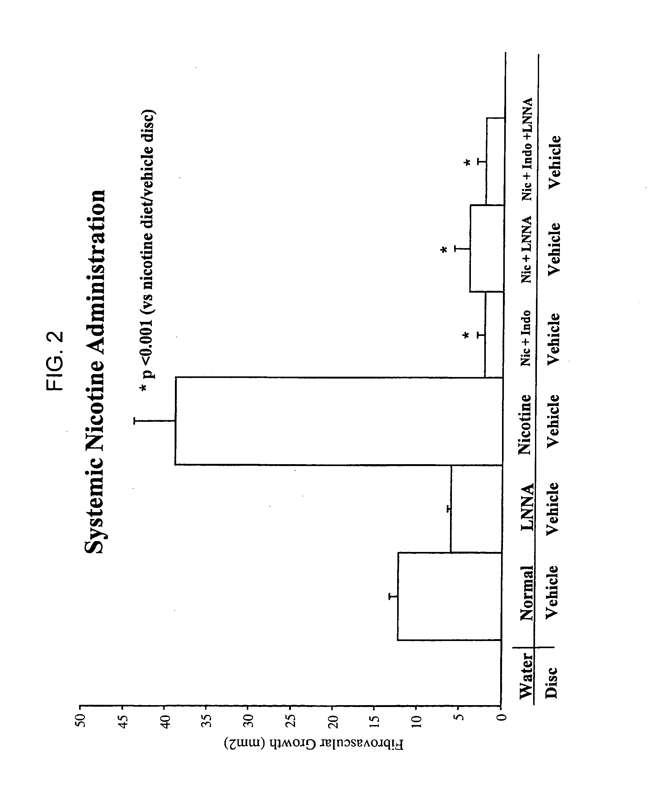 Nicotine receptor agonists in stem cell and progenitor cell recruitment