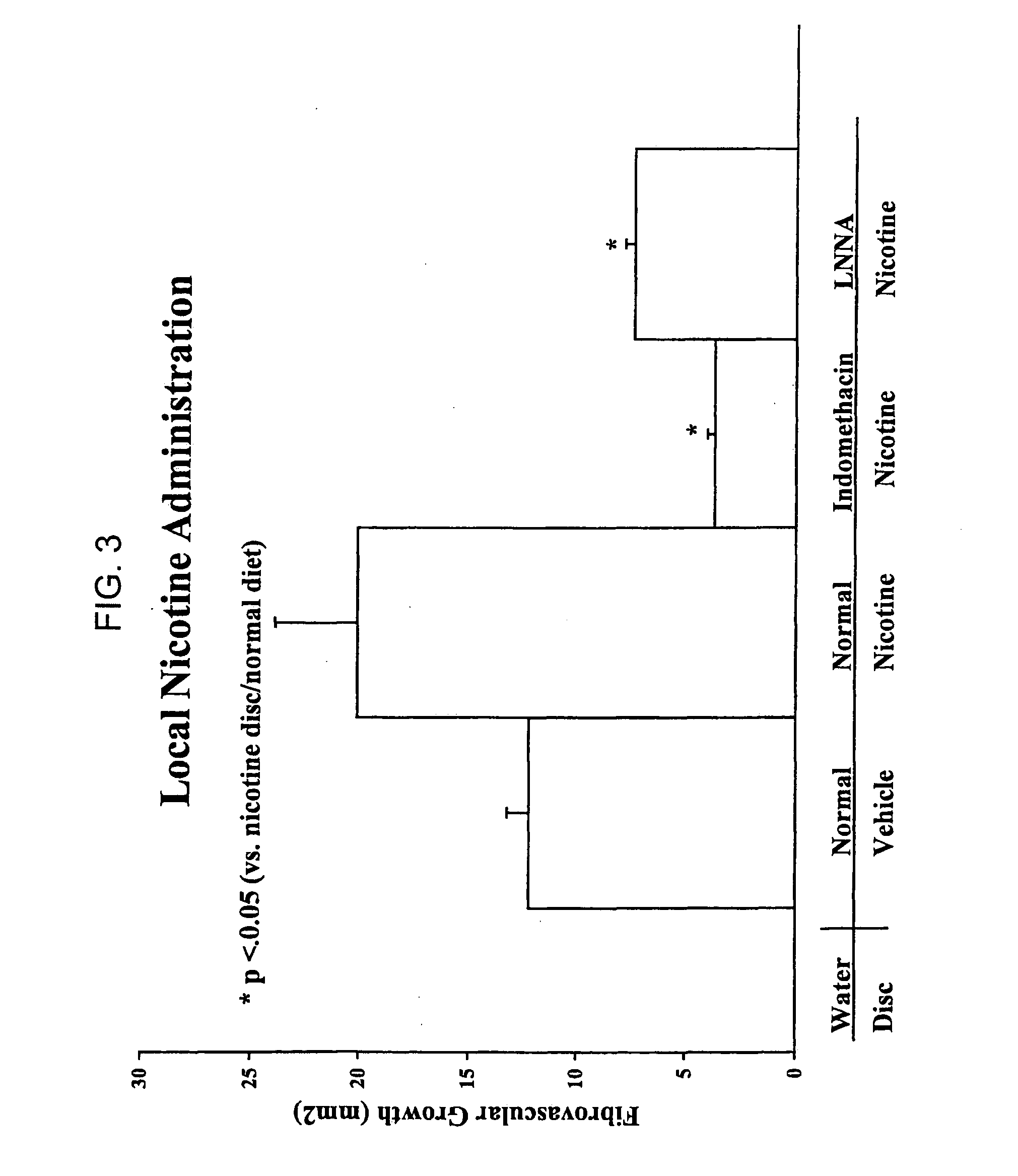 Nicotine receptor agonists in stem cell and progenitor cell recruitment