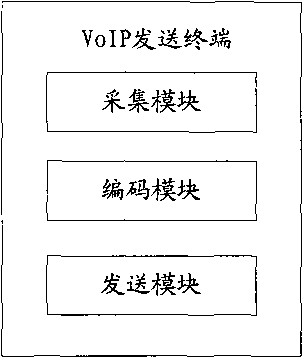 Networking telephone sending terminal and voice control method thereof