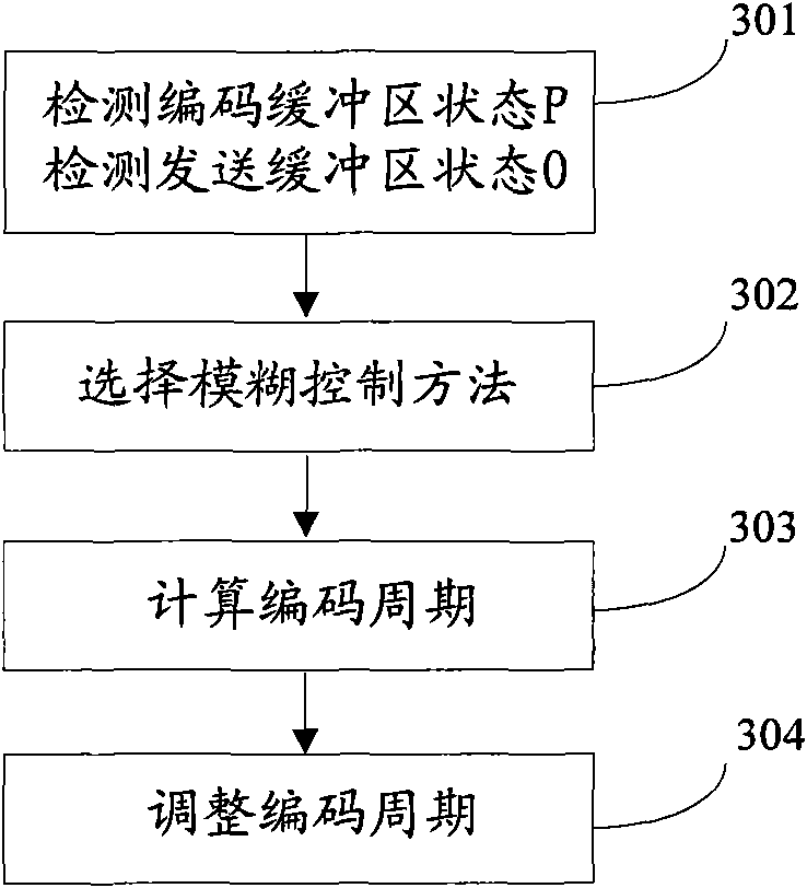 Networking telephone sending terminal and voice control method thereof