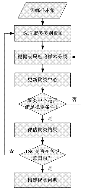 Image appearance based loop closure detecting method in monocular vision SLAM (simultaneous localization and mapping)