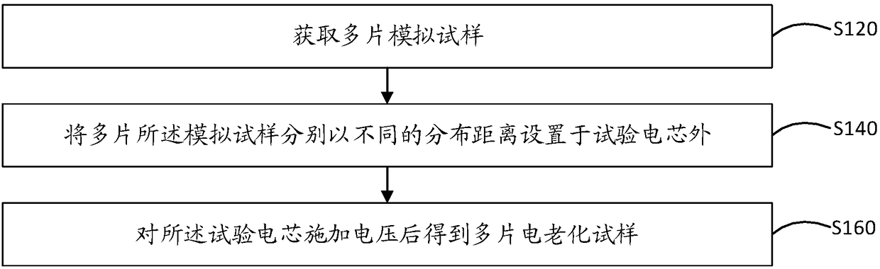 Electric aging test method and test device for cable insulation layer