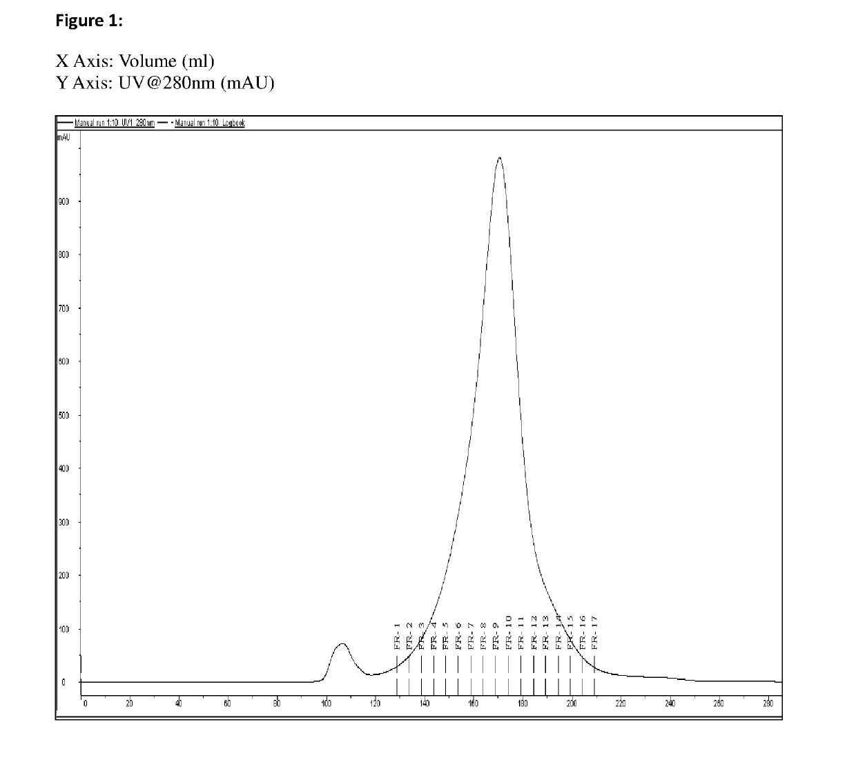 Multivalent vaccine composition