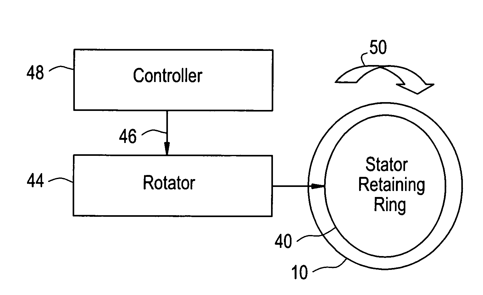 Method and system for rotating a turbine stator ring