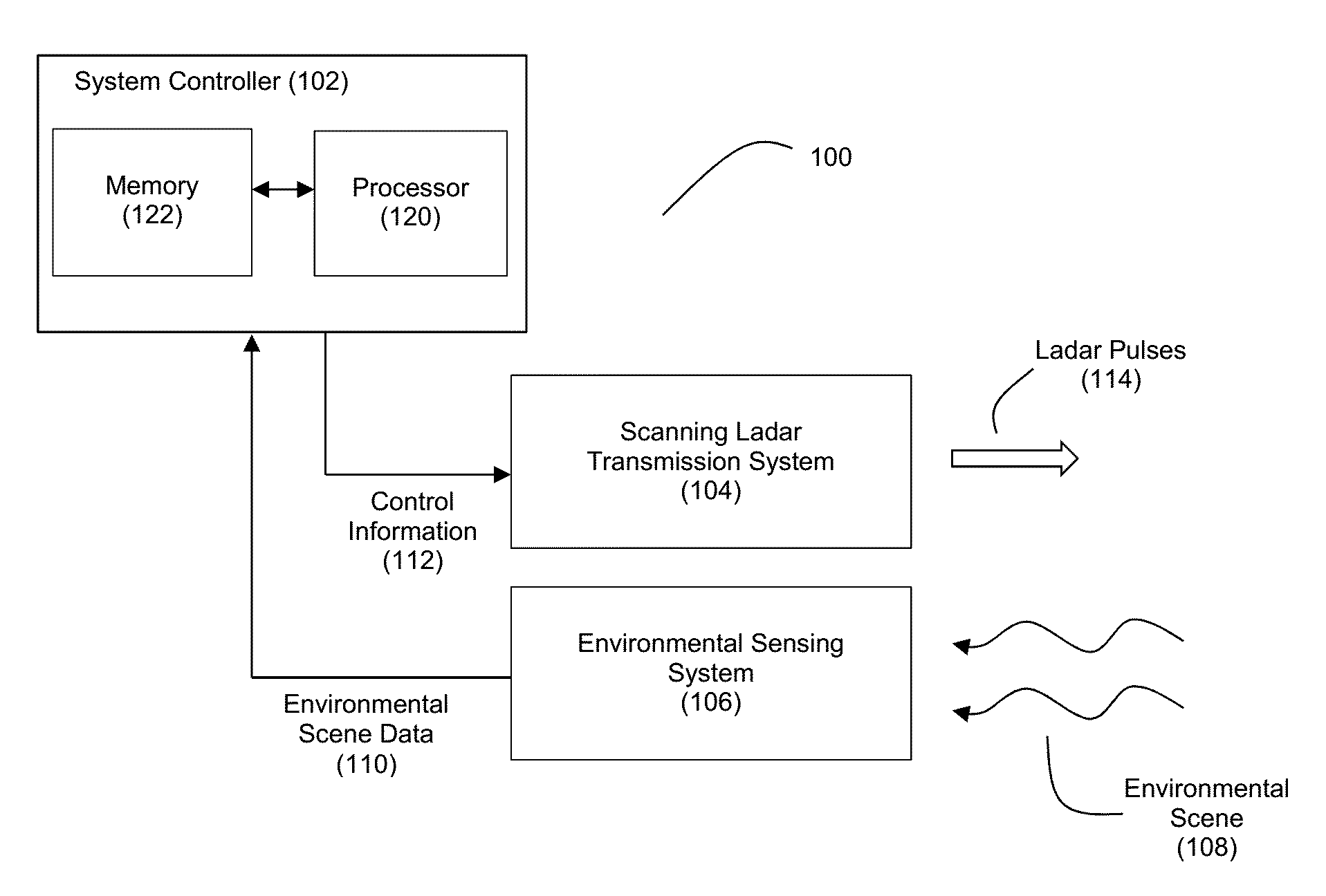 Method and System for Ladar Transmission with Spinning Polygon Mirror for Dynamic Scan Patterns