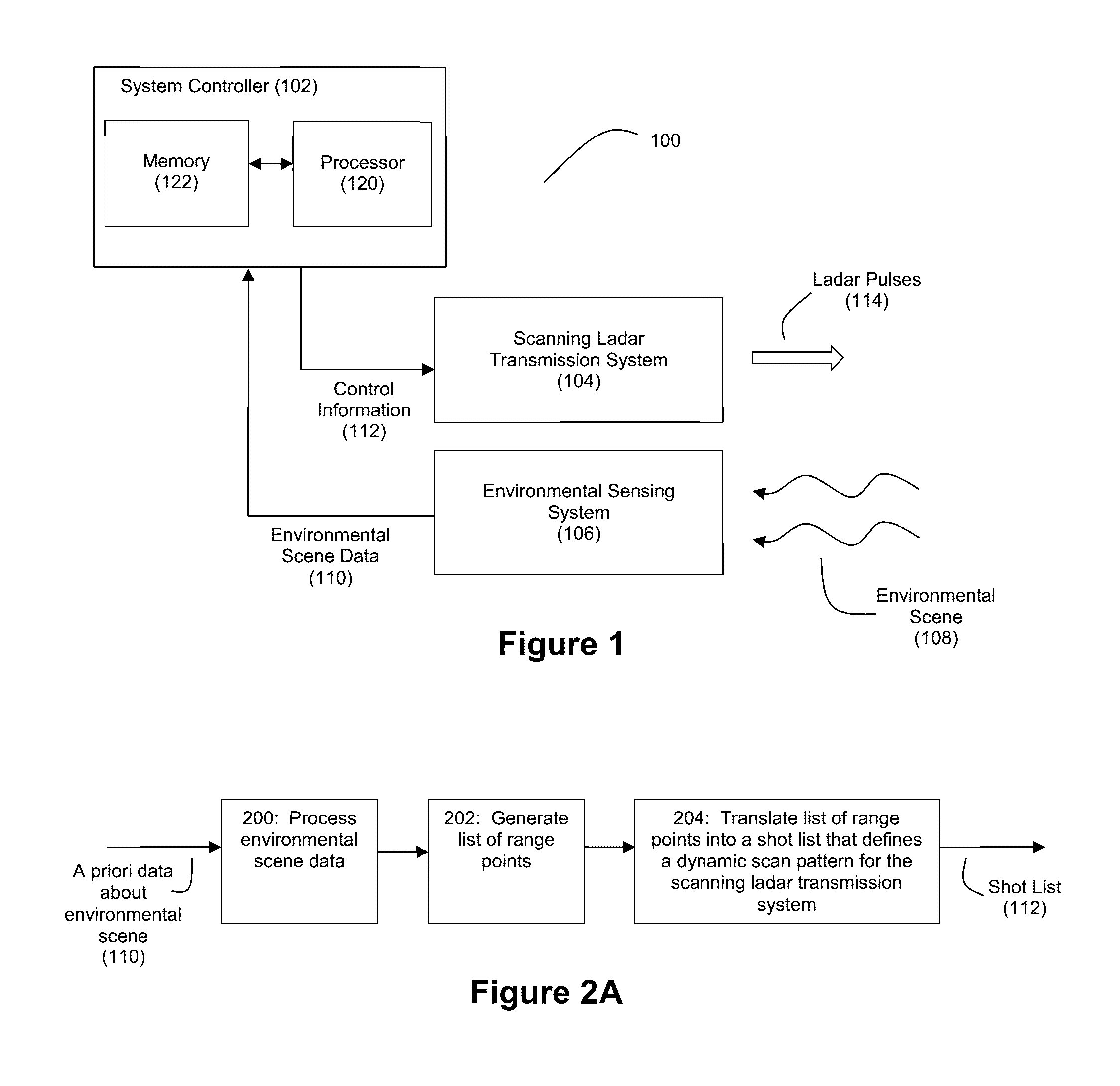 Method and System for Ladar Transmission with Spinning Polygon Mirror for Dynamic Scan Patterns