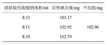 Povidone-iodine disinfectant and preparation method thereof